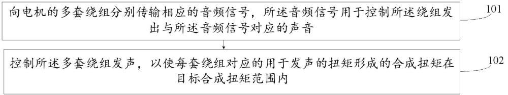 發(fā)聲控制方法及裝置與流程