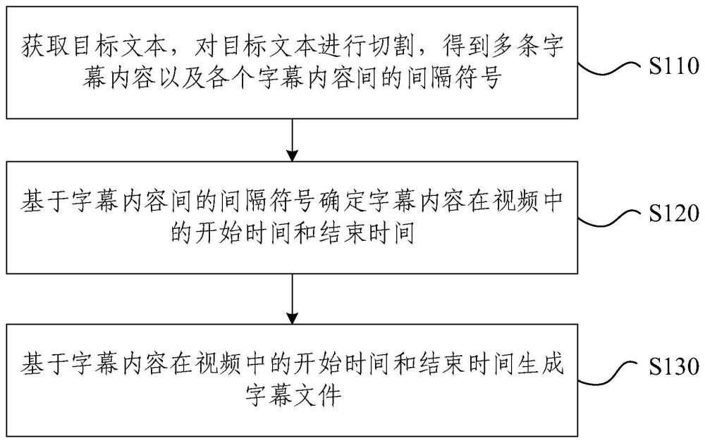 視頻字幕文件生成方法、視頻生成方法、裝置及電子設備與流程