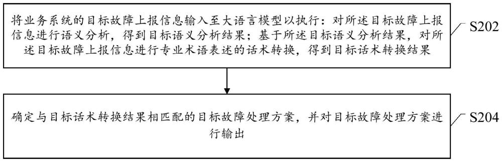 一種故障處理方法、裝置及電子設(shè)備與流程