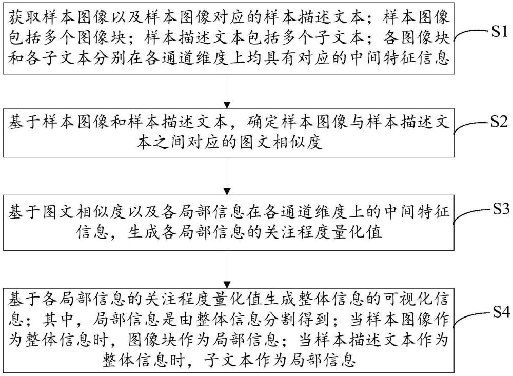 一種可解釋性分析方法、裝置、電子設備及存儲介質與流程