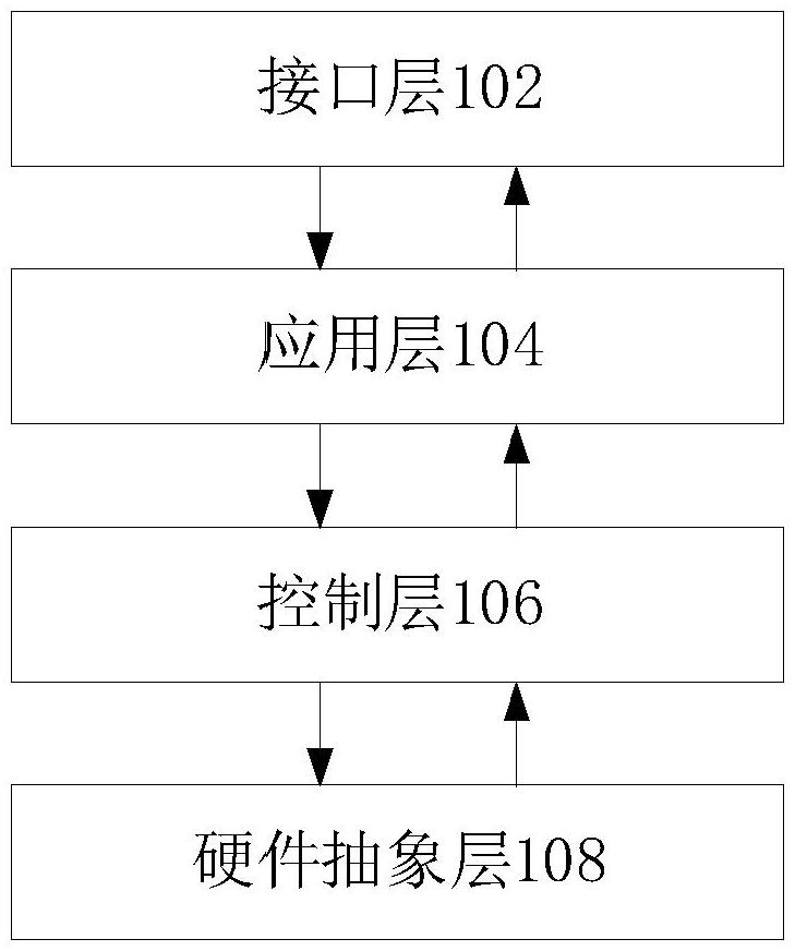 機器人運動控制系統、方法、設備及介質與流程