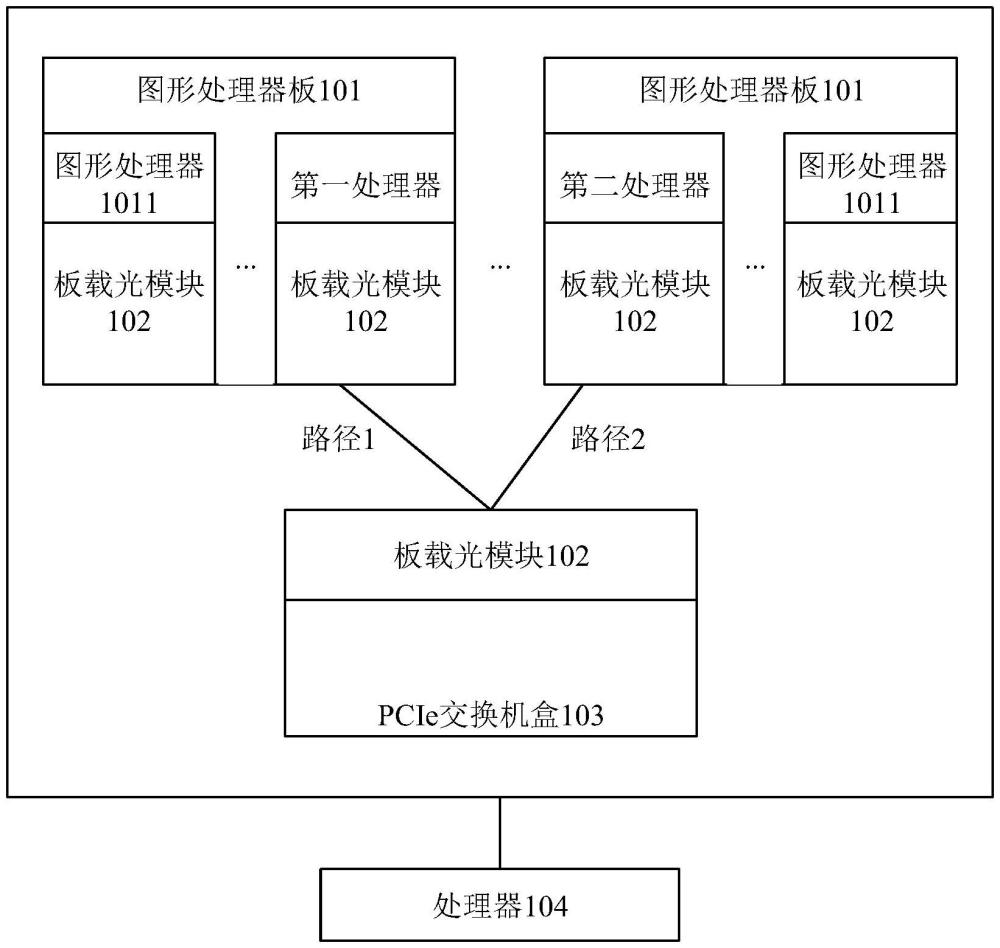 圖形處理器互聯(lián)方法、裝置和計(jì)算機(jī)設(shè)備與流程