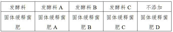 促進(jìn)草果生長(zhǎng)的生物菌劑及其施用方法