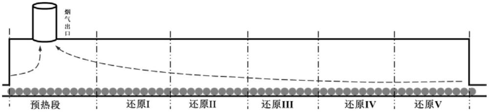 用城市固廢熱解氣局部替代轉(zhuǎn)底爐煤氣實(shí)現(xiàn)碳減排的方法