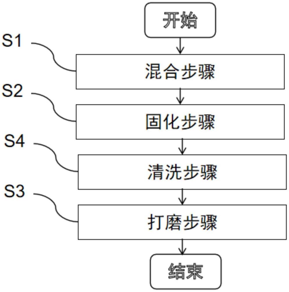 水凝胶材料、水凝胶材料的制备方法及防冰涂层