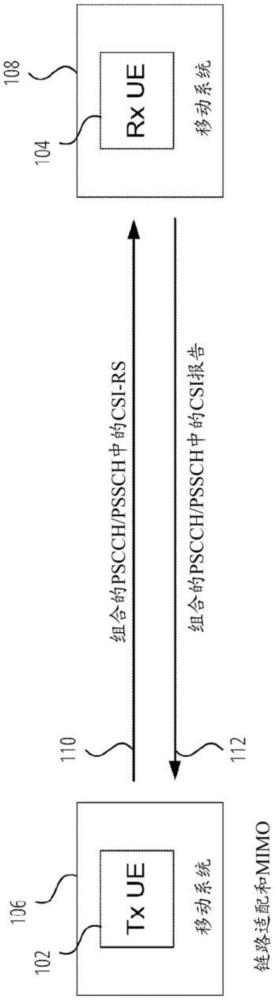 側(cè)鏈路波束報(bào)告的發(fā)送的制作方法