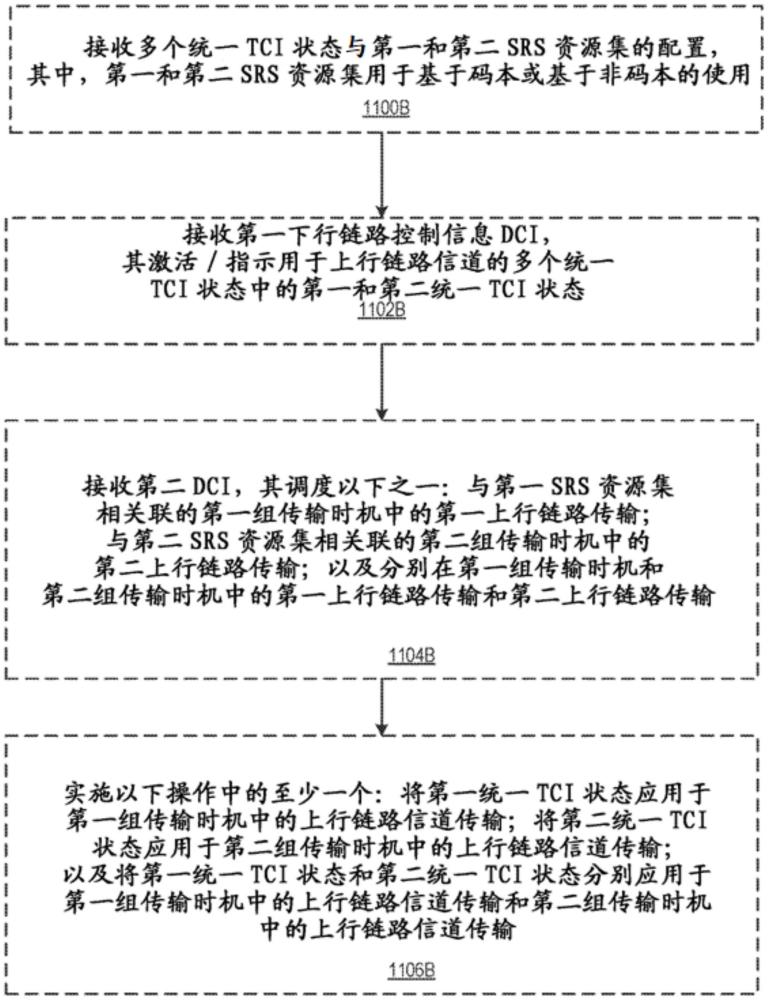 用于多TRP PUSCH傳輸與統(tǒng)一TCI狀態(tài)之間的隱式關(guān)聯(lián)的系統(tǒng)和方法與流程