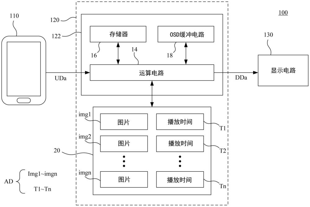 顯示器控制芯片、其操作方法與包含其的顯示器系統與流程