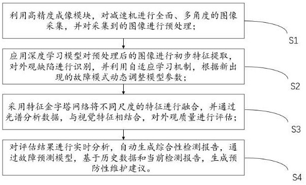 一種基于深度學(xué)習(xí)的減速機(jī)外觀檢測(cè)方法和系統(tǒng)與流程