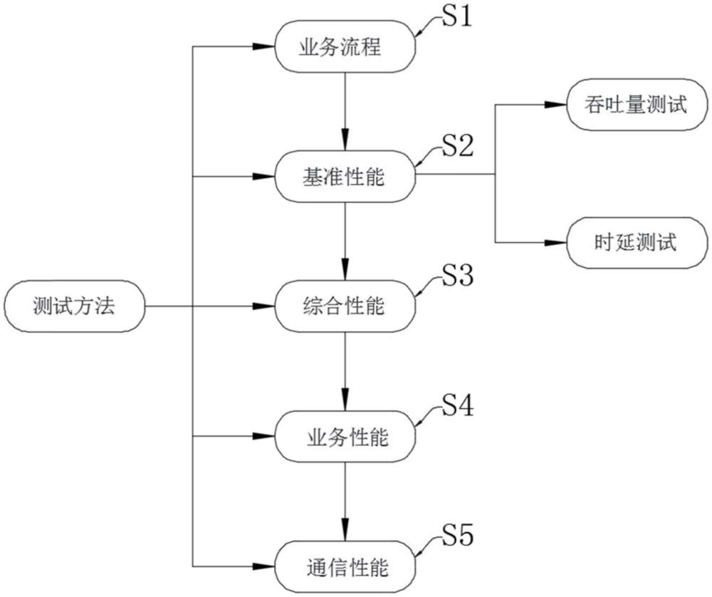 一種跨域超融合網(wǎng)關(guān)測(cè)試方法與流程