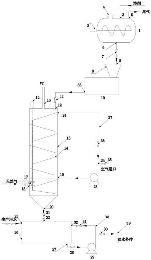 一種化工含鉀鹽廢棄物高溫碳解裝置的制作方法