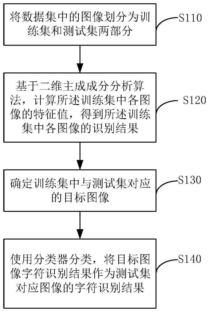 一種字符識別方法、裝置、設備及計算機可讀存儲介質與流程