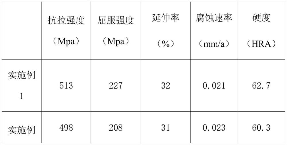 一種細(xì)晶粒度耐腐蝕鎳基合金及其制備方法與流程