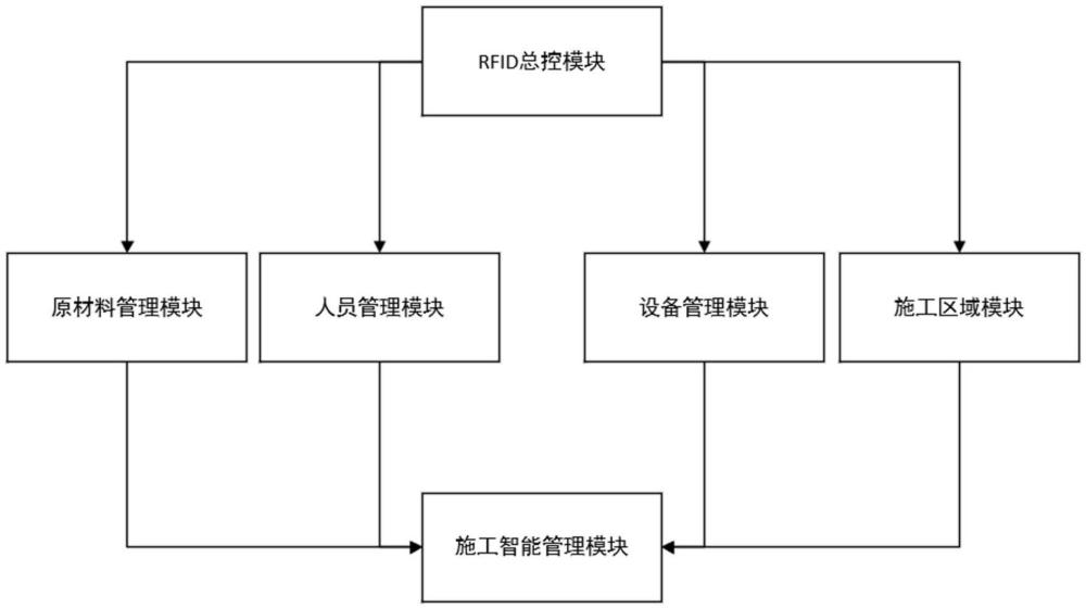 一種施工現(xiàn)場(chǎng)智能管理系統(tǒng)的制作方法