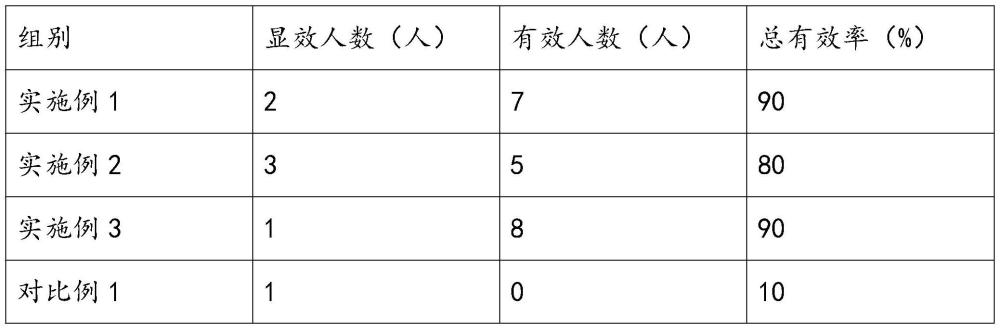 一種具有清涼解渴、助消化的涼茶飲料及其生產(chǎn)工藝