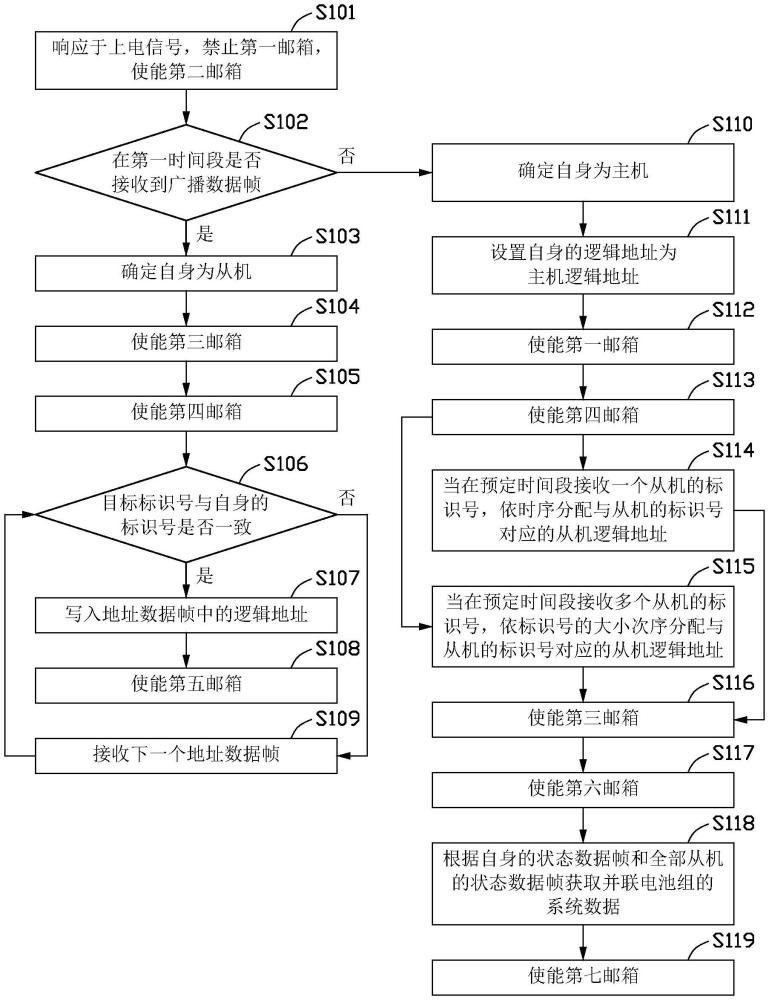 控制方法及電池包與流程