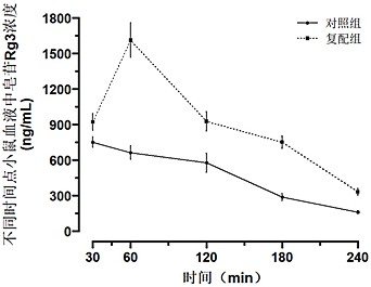 一種提高草本皂苷口服生物利用度的靶向遞送系統(tǒng)及其制備方法與流程