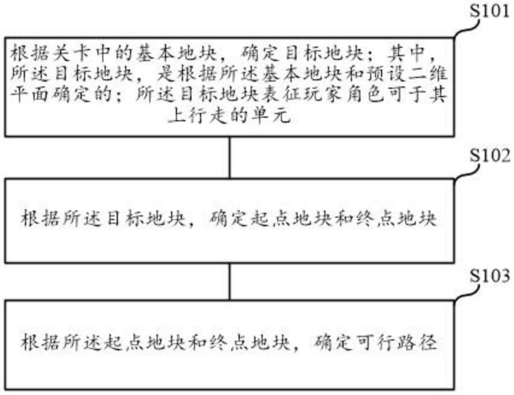 路徑的確定方法、設(shè)備、介質(zhì)及產(chǎn)品與流程