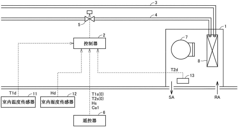 空調(diào)系統(tǒng)以及空調(diào)系統(tǒng)的控制方法與流程