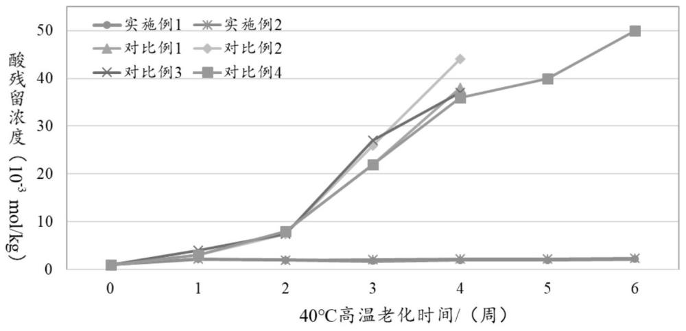 光致抗蝕劑、圖案化薄膜、圖案化基底、半導體器件及其制備方法與流程