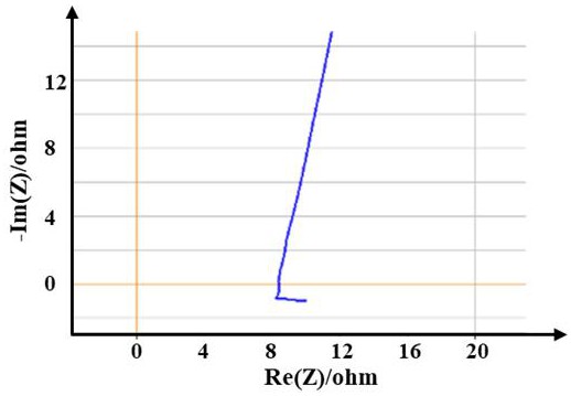 大規(guī)模制備固態(tài)電池用硫化物電解質(zhì)的方法及全固態(tài)鋰電池與流程