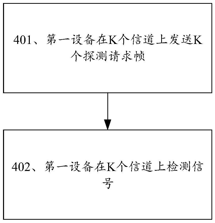 一種掃描方法及裝置與流程