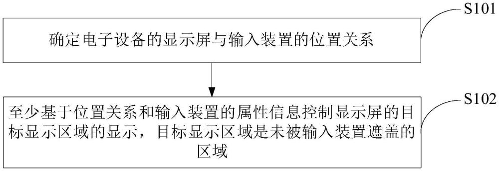 一種顯示控制方法及電子設(shè)備與流程