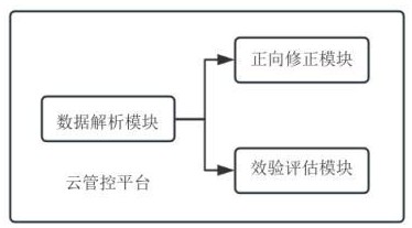 一種面向風(fēng)力發(fā)電的儲能智能協(xié)調(diào)控制系統(tǒng)的制作方法