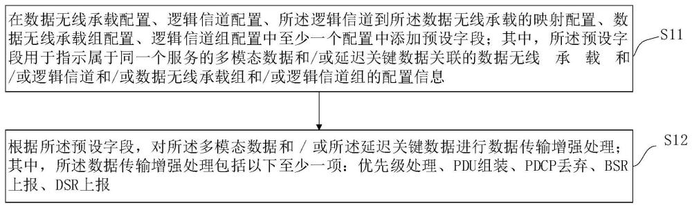 數(shù)據(jù)處理方法、裝置、設(shè)備、存儲介質(zhì)及程序產(chǎn)品與流程