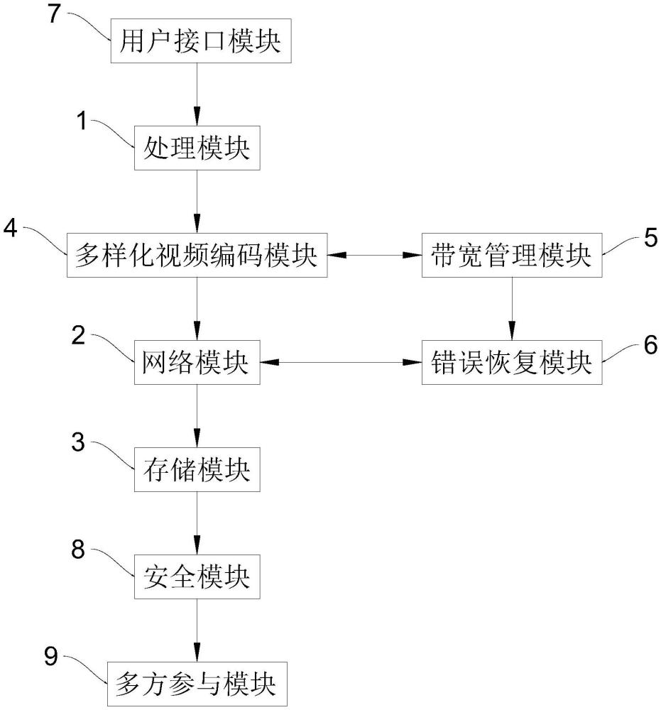 一种支持高清视频传输的会议主机的制作方法