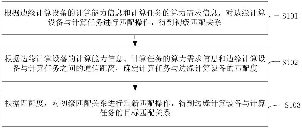 任務(wù)分配方法、裝置、設(shè)備及存儲介質(zhì)與流程