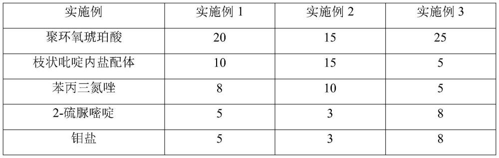 一種高硬度高堿度循環(huán)冷卻水用緩蝕阻垢劑及其制備方法與流程