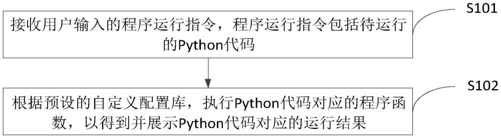 數(shù)據(jù)處理方法、設(shè)備及介質(zhì)與流程