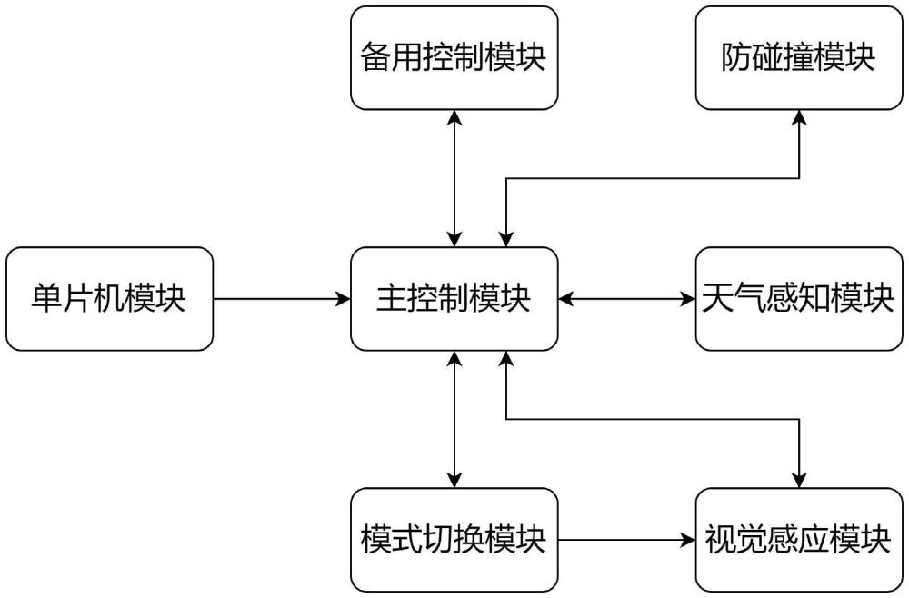 一種基于單片機的智能車門控制系統