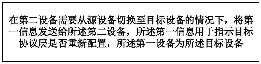 通信處理方法、裝置、設(shè)備及可讀存儲(chǔ)介質(zhì)與流程