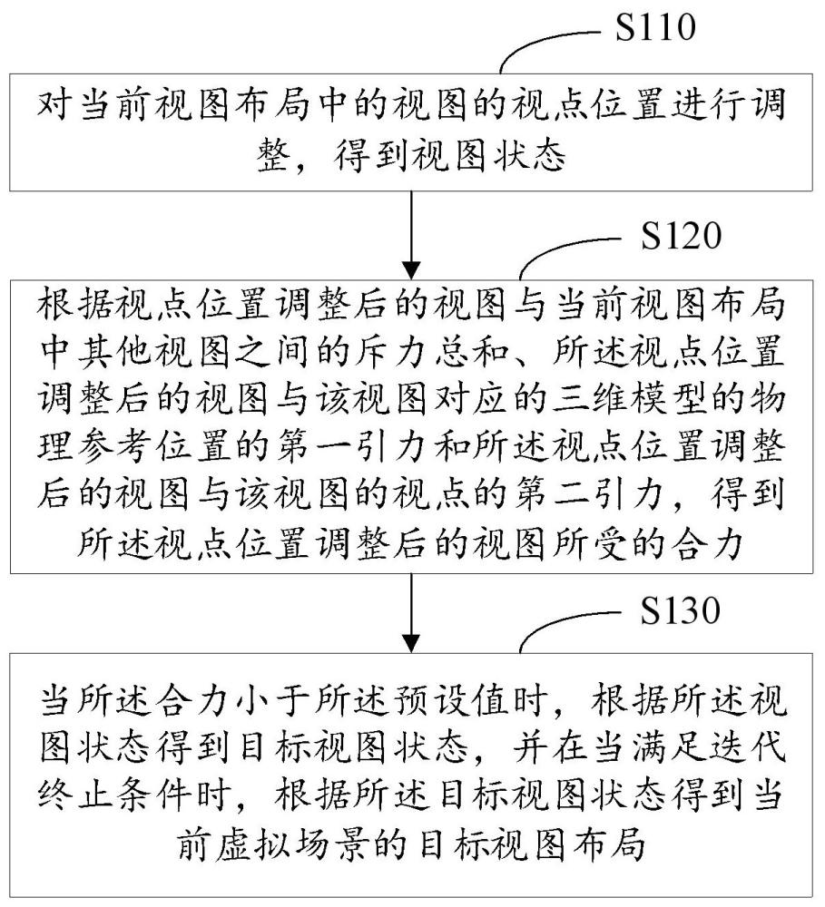 視圖布局方法、裝置、設備、存儲介質及產品與流程