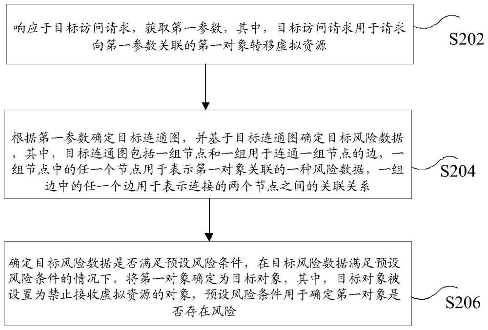 對(duì)象識(shí)別方法、裝置、存儲(chǔ)介質(zhì)及電子設(shè)備與流程