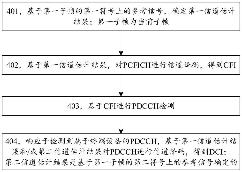 信道譯碼方法及信道譯碼裝置與流程