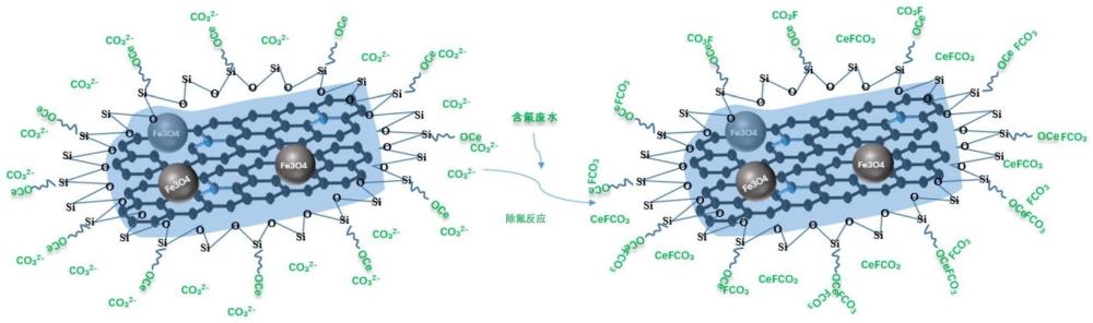 一種氟吸附劑及其制備方法與應用與流程