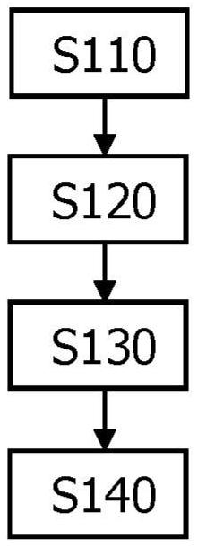 對(duì)血流參數(shù)的測(cè)量的制作方法