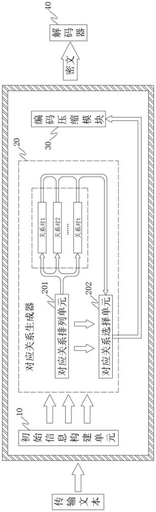 工業互聯網數據資產安全管理平臺及方法與流程