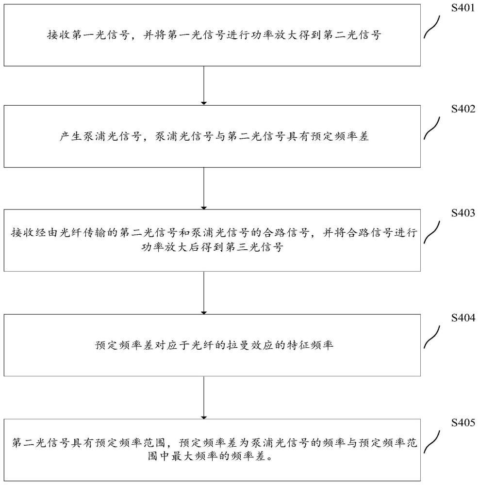 一種用于光傳輸?shù)墓β示庋b置、系統(tǒng)、方法和電子設(shè)備與流程