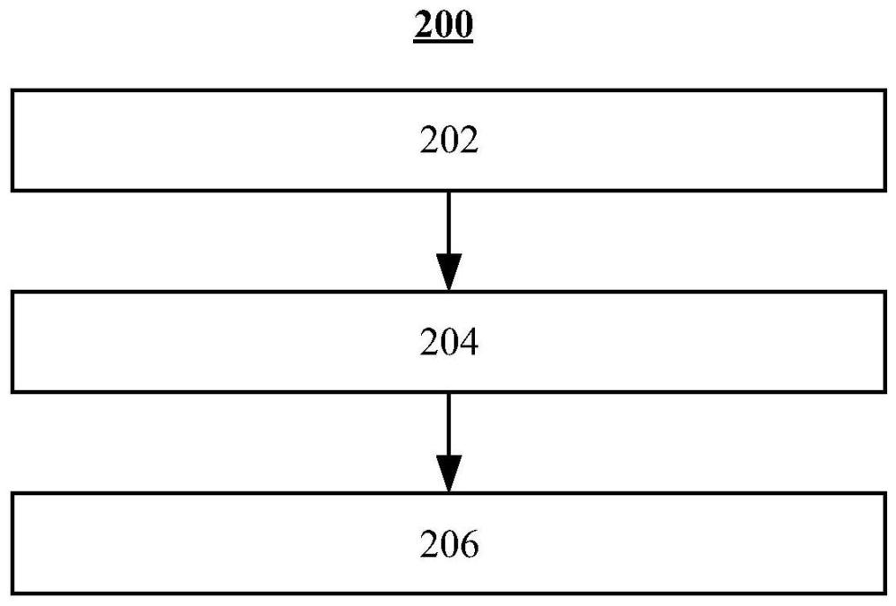 用于电动工具管理的方法、装置和机器可读存储介质与流程