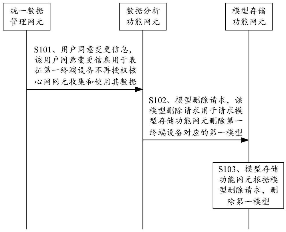 信息傳輸方法及裝置與流程