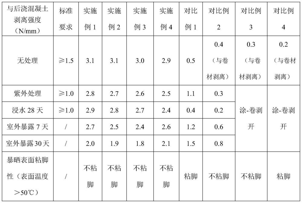 一種地下底板防水施工方法與流程