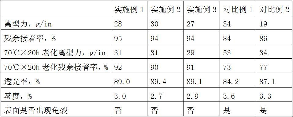 一種非硅離型膜及其制備方法與流程