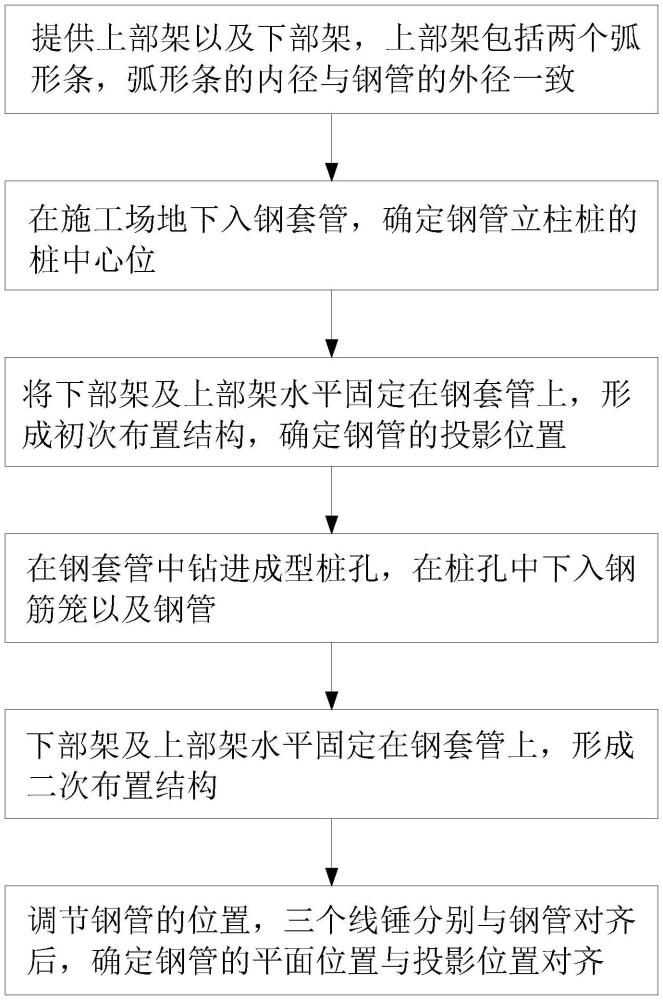 钢管立柱桩的钢管平面位置定位方法与流程