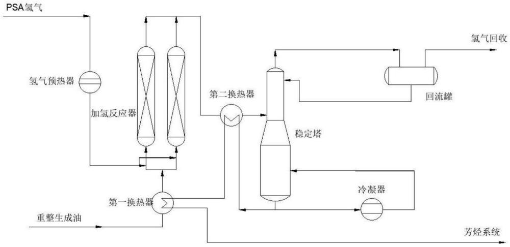 一種環(huán)保型催化加氫脫烯烴工藝及其應(yīng)用的制作方法