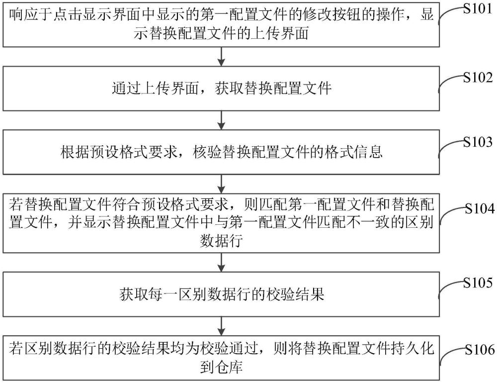 文件管理方法、裝置、云平臺及存儲介質與流程