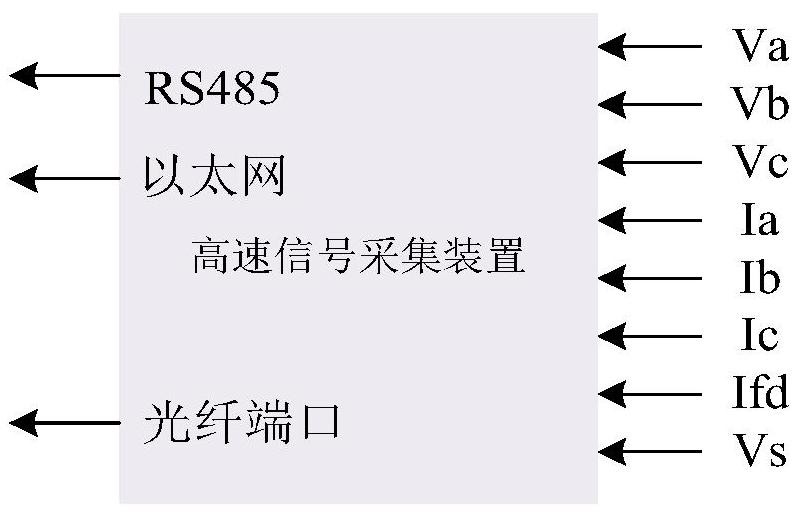 一種采用高速信號采集裝置的分布式勵磁系統的制作方法